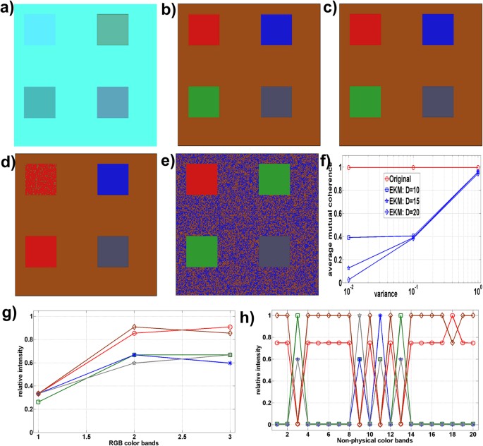 Unsupervised Segmentation Of Low Contrast Multichannel