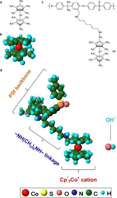 Permethyl Cobaltocenium Cp 2 Co As An Ultra Stable Cation For Polymer Hydroxide Exchange Membranes Scientific Reports