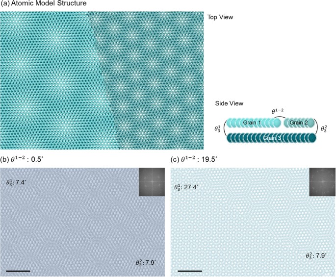 The Hide-and-Seek of Grain Boundaries from Moiré Pattern Fringe of 
