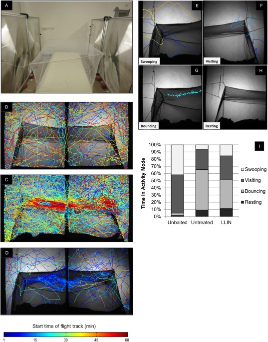 Infrared Video Tracking Of Anopheles Gambiae At Insecticide