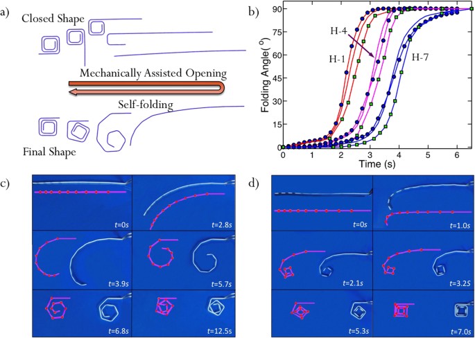 A method for building self-folding machines