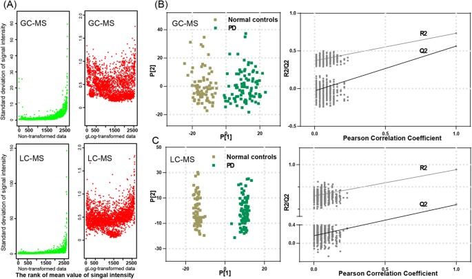 Comprehensive Urinary Metabolomic Profiling And Identification Of Potential Noninvasive Marker For Idiopathic Parkinson S Disease Scientific Reports