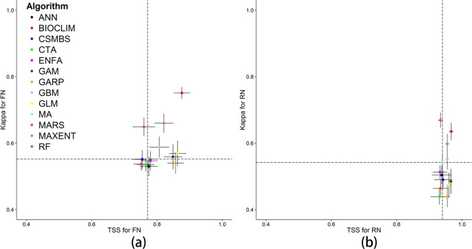 Marble Algorithm: a solution to estimating ecological niches from ... - Nature.com