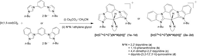 Luminescent Iridium Iii Complexes Supported By N Heterocyclic Carbene Based C C C Pincer Ligands And Aromatic Diimines Scientific Reports