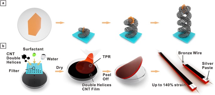 True Pressure Rate (TPR): A film project to quantify pressure production