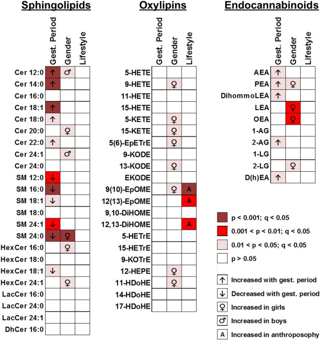 Lipid mediator profile in vernix caseosa reflects skin barrier ... - Nature.com