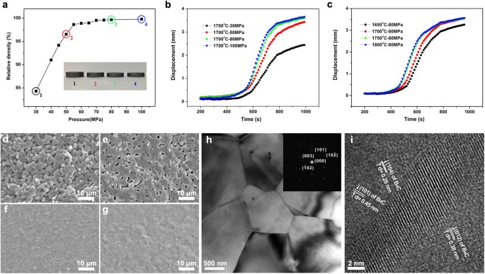 Sintering boron carbide ceramics without grain growth by plastic  deformation as the dominant densification mechanism | Scientific Reports
