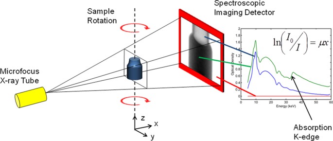 3d Chemical Imaging In The Laboratory By Hyperspectral X Ray Computed Tomography Scientific Reports