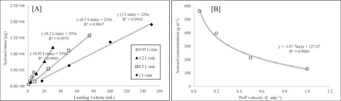 e-cigarette aerosol volatile organic compounds vocs A novel method to quantify the emission and conversion of VOCs in the  smoking of electronic cigarettes
