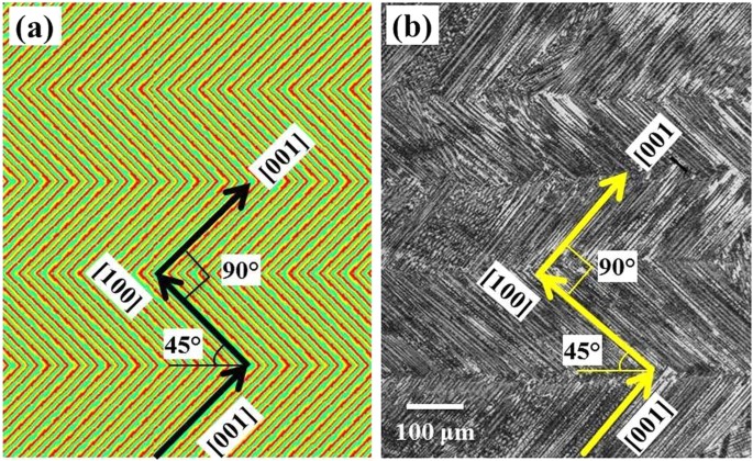 Full article: Spatial variation of melt pool geometry, peak temperature and  solidification parameters during laser assisted additive manufacturing  process