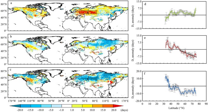 Observed contrast changes in snow cover phenology in northern middle and high latitudes from 2001–2014