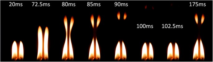 Arrays Of Coupled Chemical Oscillators Scientific Reports