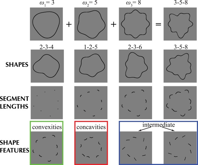 Shap plots. Shap plots