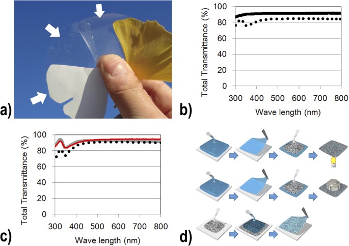 Transparent Conductive Nanofiber Paper for Foldable Solar Cells