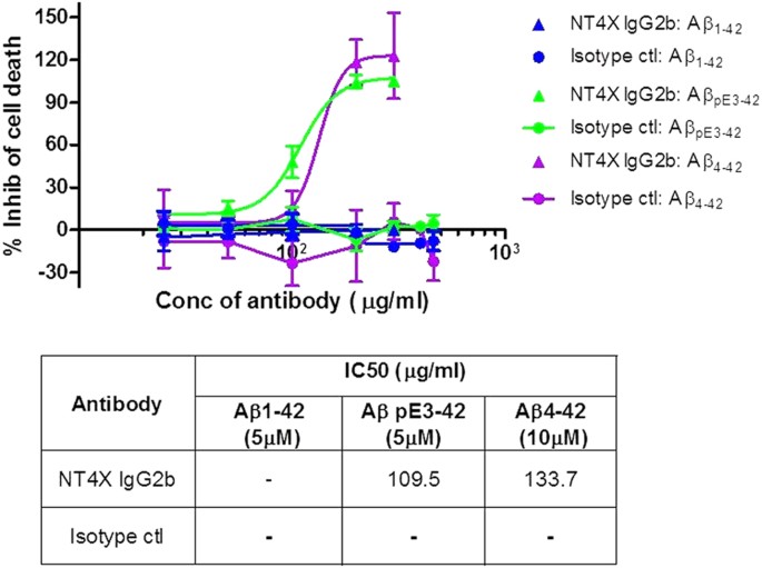 Search strategy analysis of Tg4-42 Alzheimer Mice in the Morris