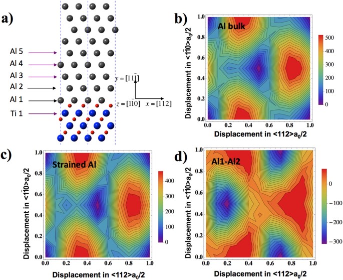 point energy quantumwise point energy quantumwise