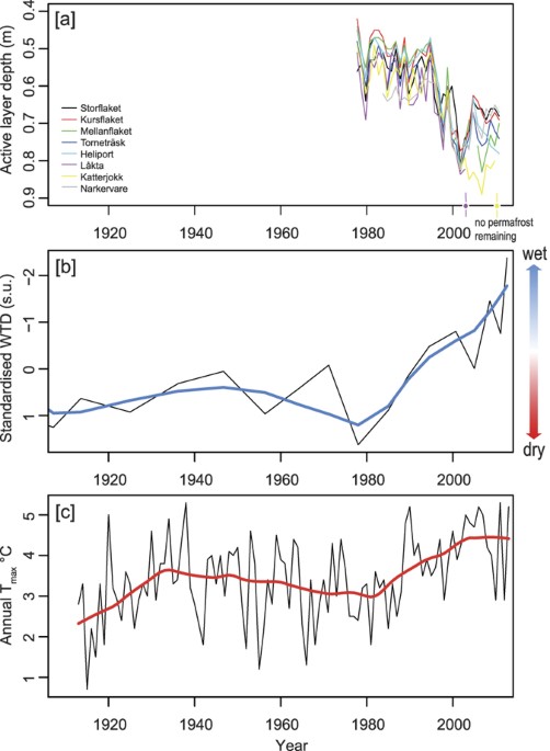 The long-term fate of permafrost peatlands under rapid climate warming