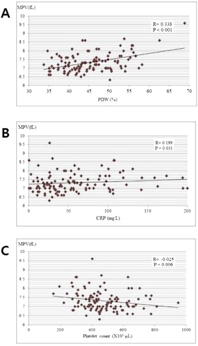 Mean platelet volume in young children with urinary tract infection