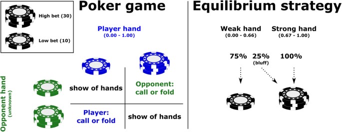 Poker Poker