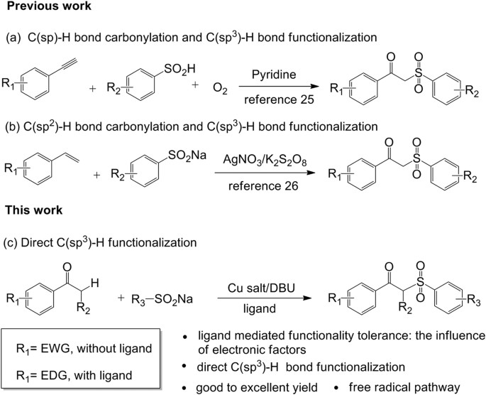 Ligand Mediated And Copper Catalyzed C Sp3 H Bond Functionalization Of Aryl Ketones With Sodium Sulfinates Under Mild Conditions Scientific Reports