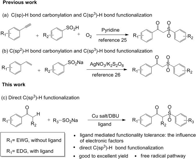 Ligand Mediated And Copper Catalyzed C Sp 3 H Bond Functionalization Of Aryl Ketones With Sodium Sulfinates Under Mild Conditions Scientific Reports