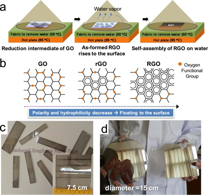 Large And Pristine Films Of Reduced Graphene Oxide Scientific Reports