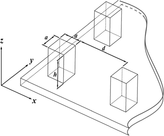 Single droplet on micro square-post patterned surfaces – theoretical model and numerical simulation