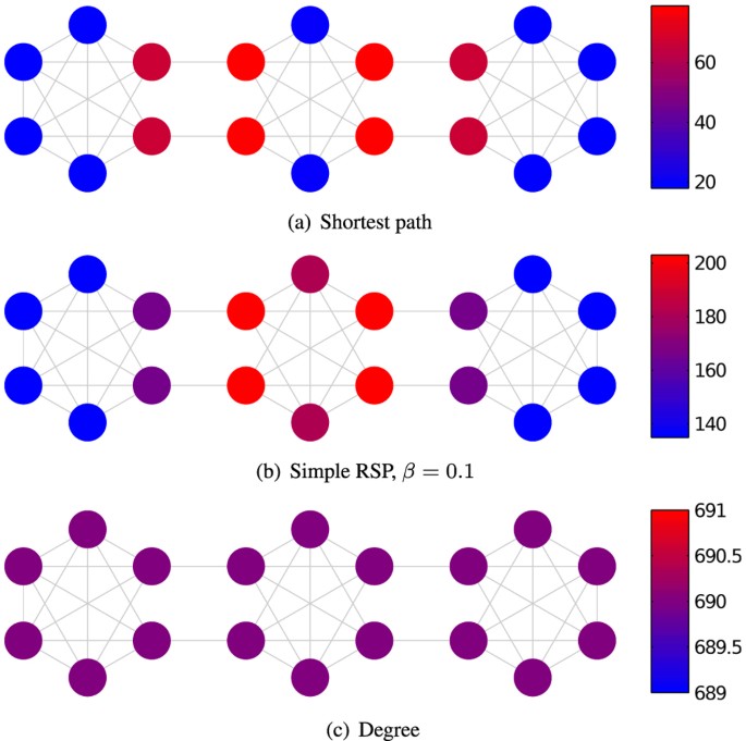 Two betweenness centrality measures based on Randomized Shortest 