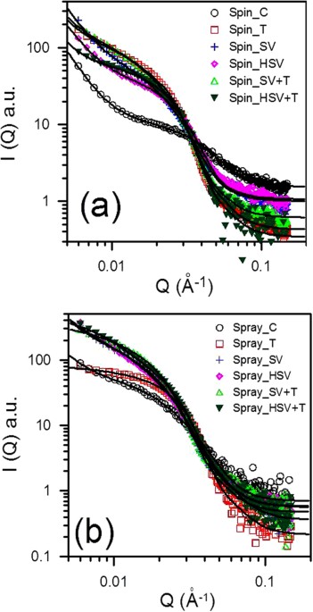 Correlation Between Hierarchical Structure And Processing Control Of Large Area Spray Coated Polymer Solar Cells Toward High Performance Scientific Reports