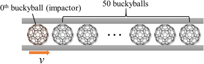 buckyball definition