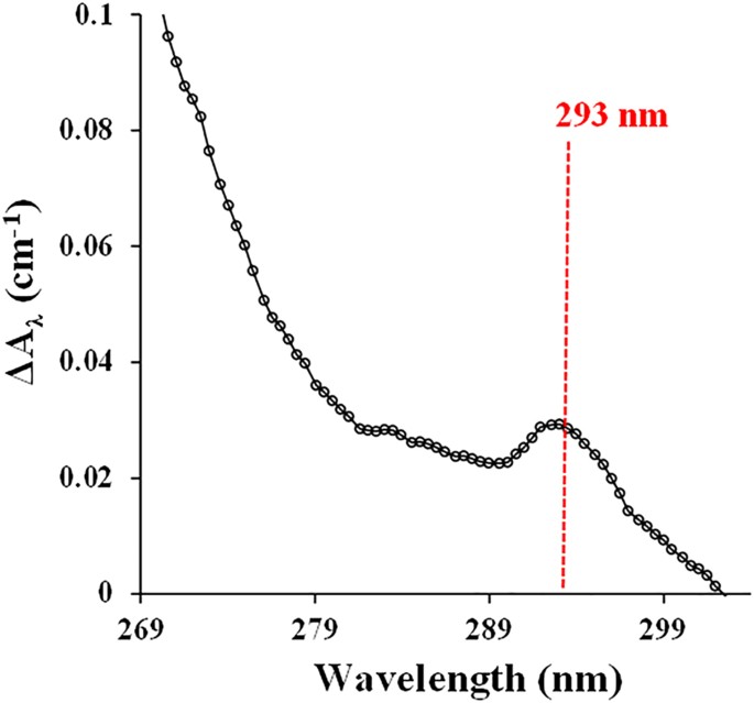 Graphene Facilitated Removal of Labetalol in Laccase-ABTS System: Reaction  Efficiency, Pathways and Mechanism