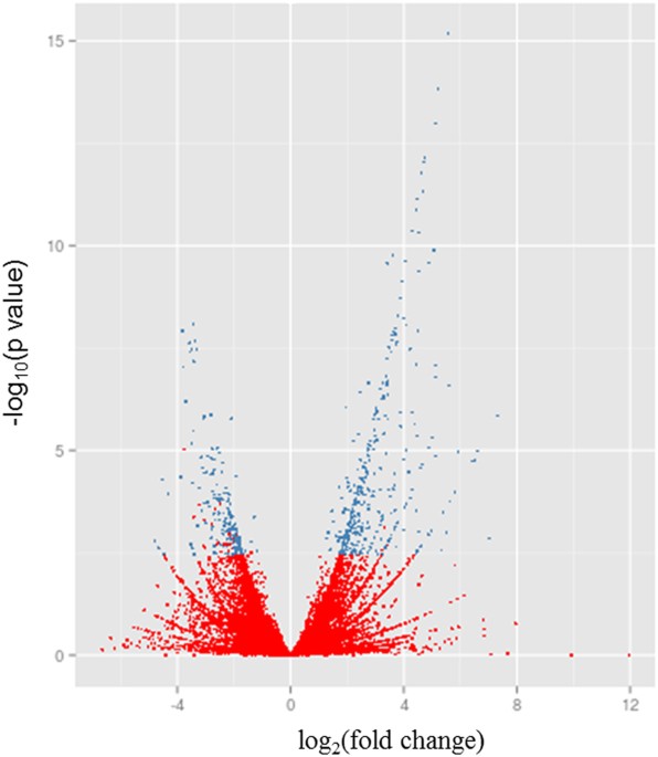 Fire blight disease reactome: rna-seq transcriptional profile of apple host plant defense responses to erwinia amylovora pathogen infection