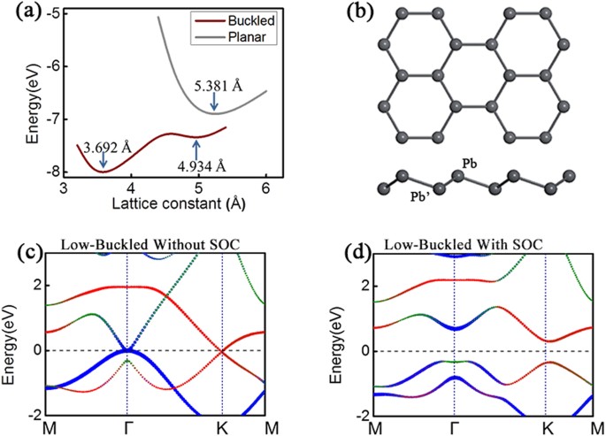Topological Properties Of Atomic Lead Film With Honeycomb Structure Scientific Reports