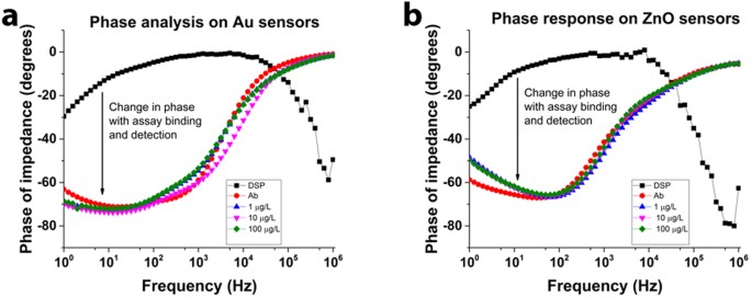 A wearable biochemical sensor for monitoring alcohol consumption