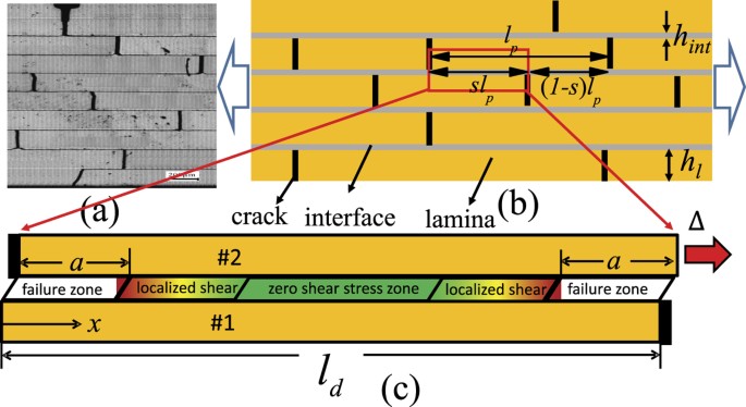 Diagrammatic sketch of crack propagation and two possible types of... |  Download Scientific Diagram