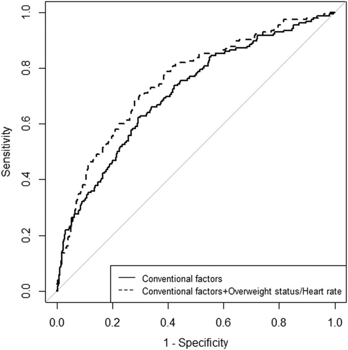 normal pulse rate for diabetes