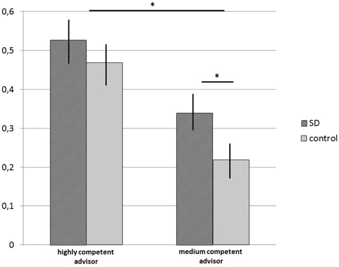 Is 1 Hour of Sleep Better Than No Sleep? - Sleep Advisor