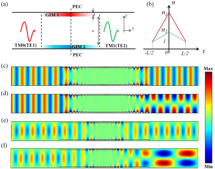 gradient conversion chart