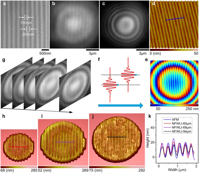 White Light Interferometry