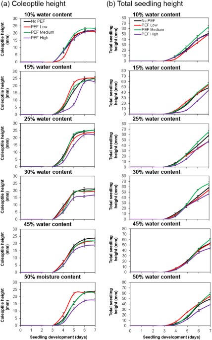 glutathione in wheatgrass Electropriming of wheatgrass seeds using pulsed electric fields enhances  antioxidant metabolism and the bioprotective capacity of wheatgrass shoots