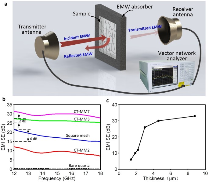 https://media.springernature.com/m685/springer-static/image/art%3A10.1038%2Fsrep25601/MediaObjects/41598_2016_Article_BFsrep25601_Fig5_HTML.jpg