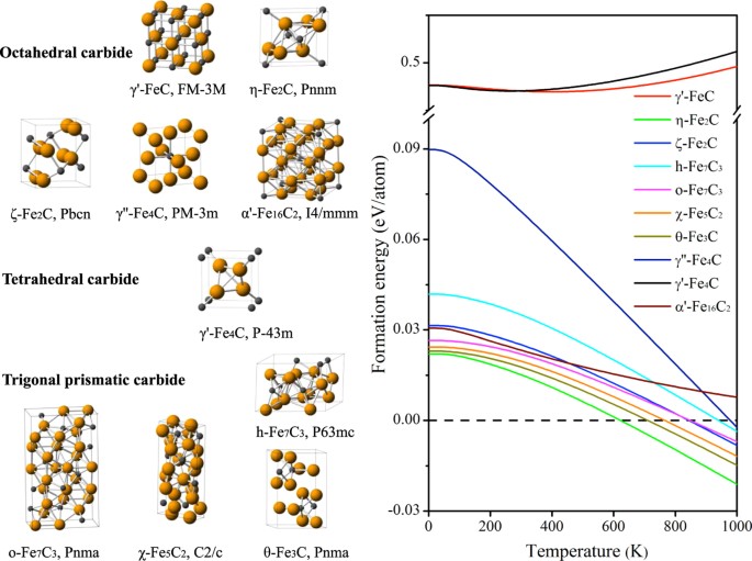 Mössbauer Spectroscopy of Iron Carbides: From Prediction to ...