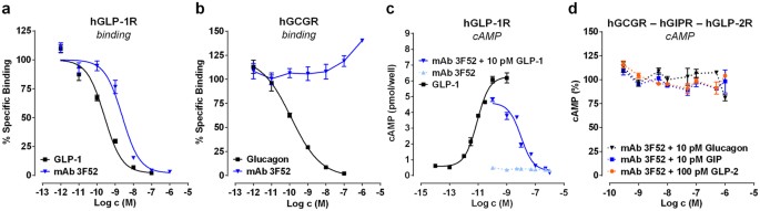 ozempic is the same as semaglutide Ozempic® Pen vs Other Type 2 Diabetes Treatments