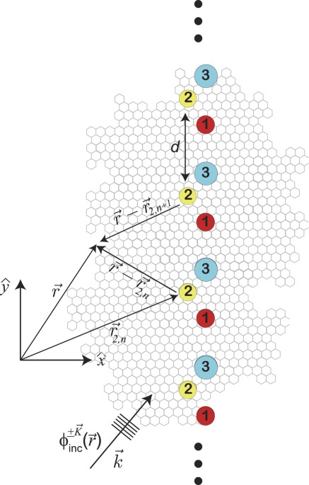 The Talbot Effect for two-dimensional massless Dirac fermions | Scientific  Reports
