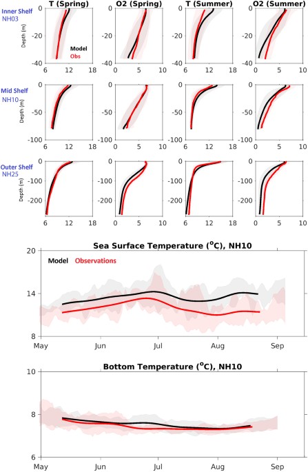 Visualizing Long-Range Severe Thunderstorm Environment Guidance from CFSv2  in: Bulletin of the American Meteorological Society Volume 97 Issue 6 (2016)