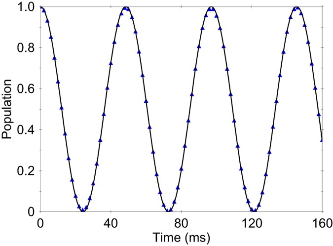 Ultrasensitive detection of force and displacement using trapped ions