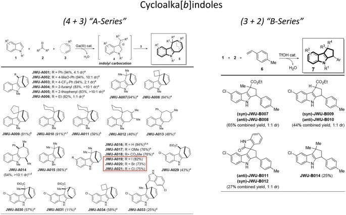 glp 1 molecule Synthetic small molecule GLP-1 secretagogues prepared by means of a  three-component indole annulation strategy