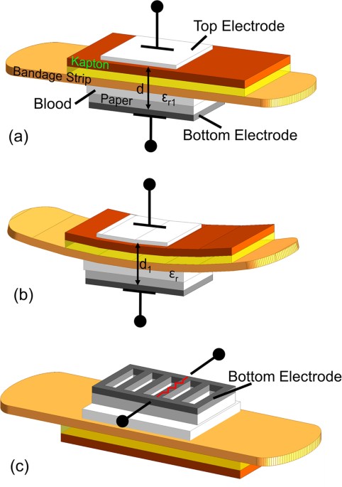 Wireless, closed-loop, smart bandage with integrated sensors and