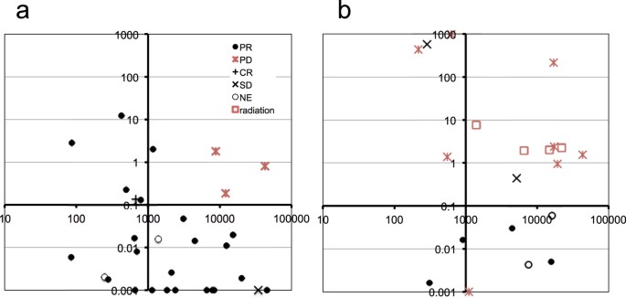 Numerical indices based on circulating tumor DNA for the evaluation of therapeutic response and disease progression in lung cancer patients