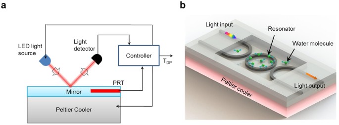 MINI THERMOMÉTRE VISION GÉOMÉTRIC